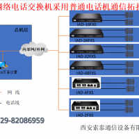 網(wǎng)絡(luò)電話交換機(jī)采用普通電話機(jī)解決方案