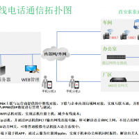 無(wú)線與有線電話通信解決方案