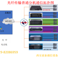 光纖傳輸分機(jī)電話解決方案